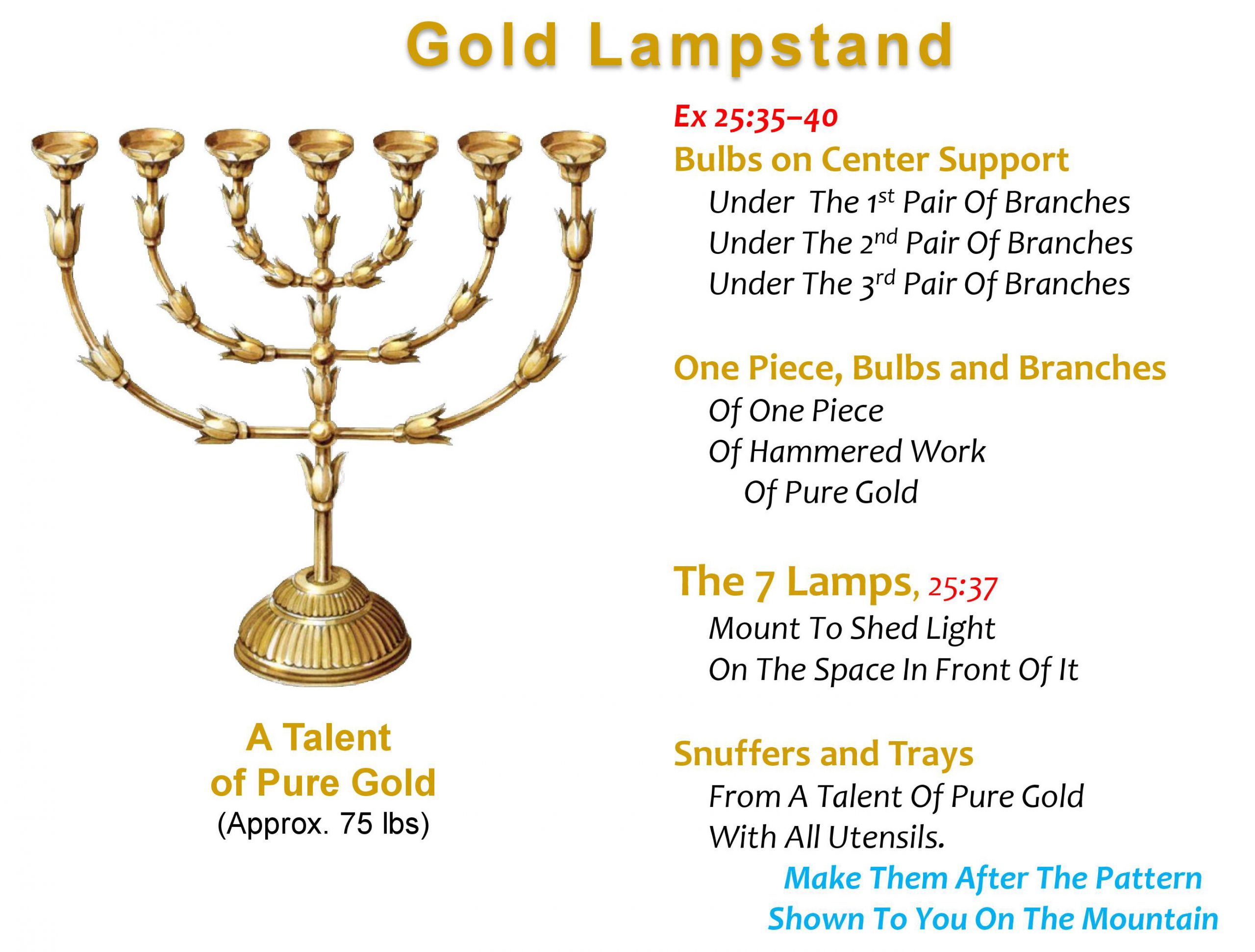 Zechariah Chart, Zech 14, Gold Lampstand