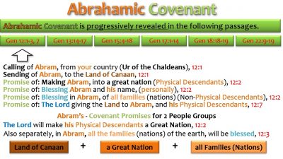 ABRAHAMIC COVENANT - GEN 12_1-3