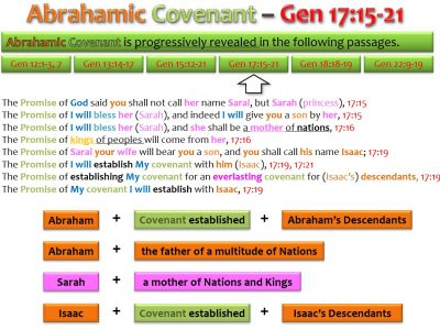 ABRAHAMIC COVENANT_GEN 17_15-21