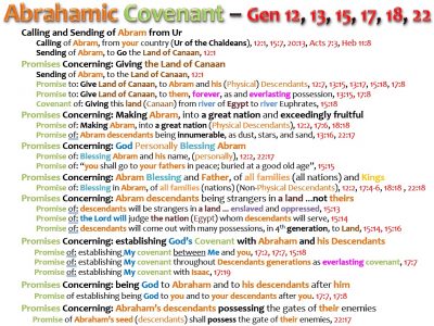 ABRAHAMIC COVENANT_OVERALL