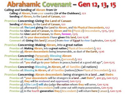 ABRAM'S COVENANT_GENESIS 12, 13, 15
