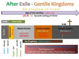 AFTER EXILE_GENTILE KINGDOMS_HD