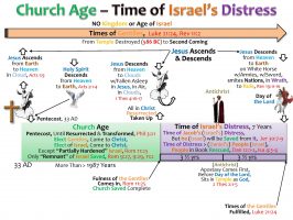 CHURCH AGE_TIME OF ISRAEL'S DISTRESS_HD
