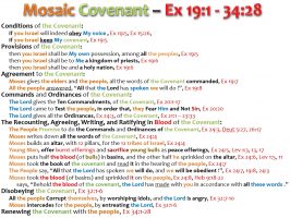 MOSAIC COVENANT_EXODUS 19 -34