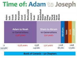 TIME OF ADAM TO JOSEPH_HD