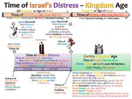 TIME OF ISRAEL'S DISTRESS_KINGDOM AGE_HD