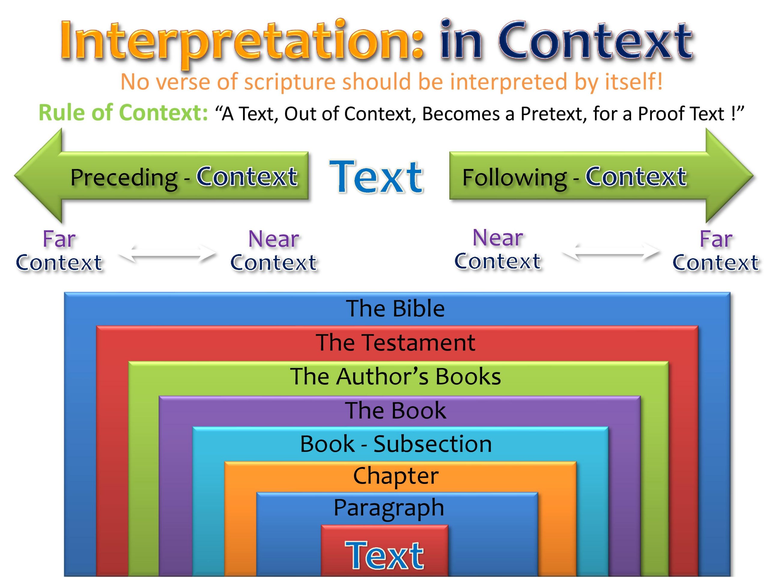 What Is The Context Of The Book Of Colossians