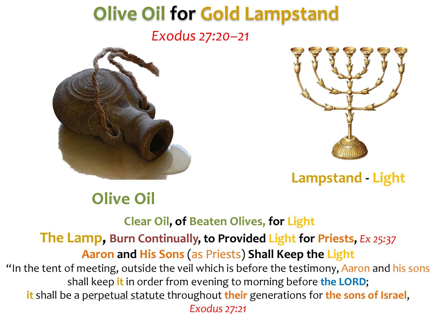 Zechariah Chart, Zech 14, Gold Lampstand