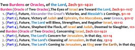 00_The Two Burdens or Oracles, of the Lord, Zech 9_1–14_21
