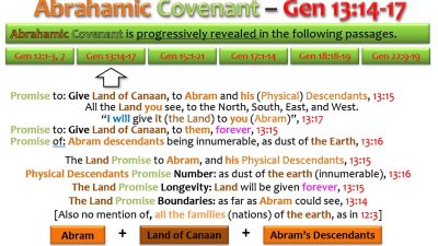 ABRAHAMIC COVENANT - GEN 13_14-17