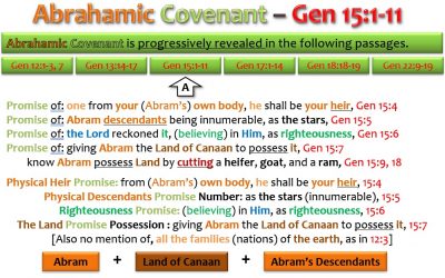 ABRAHAMIC COVENANT_GEN 15_1-11