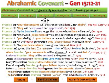 ABRAHAMIC COVENANT_GEN 15_12-21