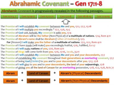 ABRAHAMIC COVENANT_GEN 17_1-8