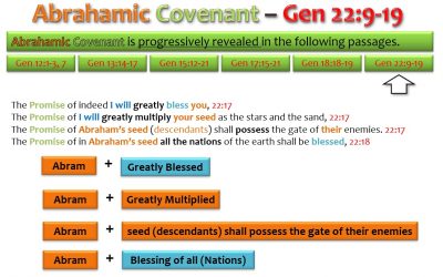 ABRAHAMIC COVENANT_GEN 22_9-19