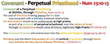 COVENANT OF PRIESTHOOD