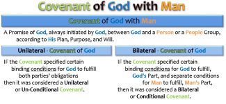 Covenant of God with Man
