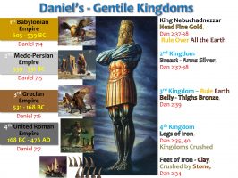 DANIEL S GENTILE KINGDOMS