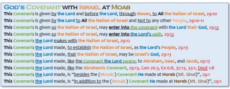 GOD'S COVENANT WITH ISRAEL AT MOAB