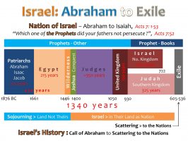 ISRAEL - ABRAHAM TO EXILE_HD