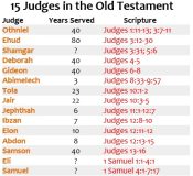 JUDGES_IN OLD TESTAMENT