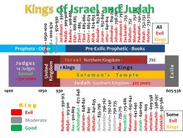 KINGS OF ISRAEL AND JUDAH_HD
