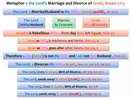 METAPHOR_LORDS MARRIAGE & DIVORCE OF ISRAEL_HOS 2_1-5_HD