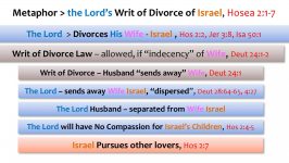 METAPHOR_LORDS WRIT OF DIVORCE OF ISRAEL_HOS 2_1-7_HD