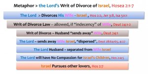 METAPHOR_LORDS WRIT OF DIVORCE OF ISRAEL_HOS 2_1-7_HD