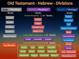OT_HEBREW BOOKS