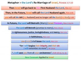 THE LORD S RE-MARRAGE OF ISRAEL