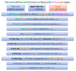 THE LORD WILL PROMISE TO MARRY ISRAEL AGAIN