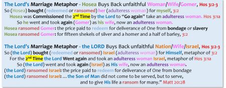 The Lord’s Marriage Metaphor – Hosea & Lord Buy Back unfaithful Wife_HD