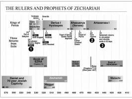 ZECHARIAH_PERSIAN KINGS & PROPHETS